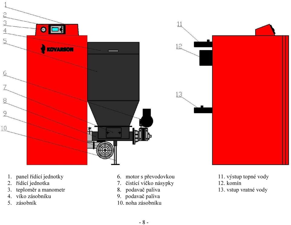 motor s převodovkou 7. čistící vičko násypky 8. podavač paliva 9.