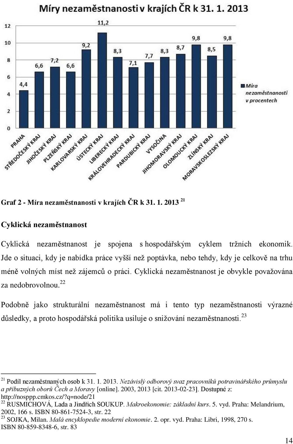 22 Podobně jako strukturální nezaměstnanost má i tento typ nezaměstnanosti výrazné důsledky, a proto hospodářská politika usiluje o snižování nezaměstnanosti. 23 21 Podíl nezaměstnaných osob k 31. 1.