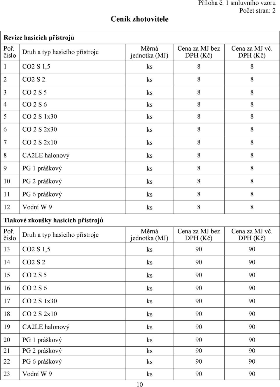 práškový ks 8 8 11 PG 6 práškový ks 8 8 12 Vodní W 9 ks 8 8 Tlakové zkoušky hasicích přístrojů Poř. číslo Druh a typ hasicího přístroje Měrná jednotka (MJ) Cena za MJ bez DPH (Kč) Cena za MJ vč.