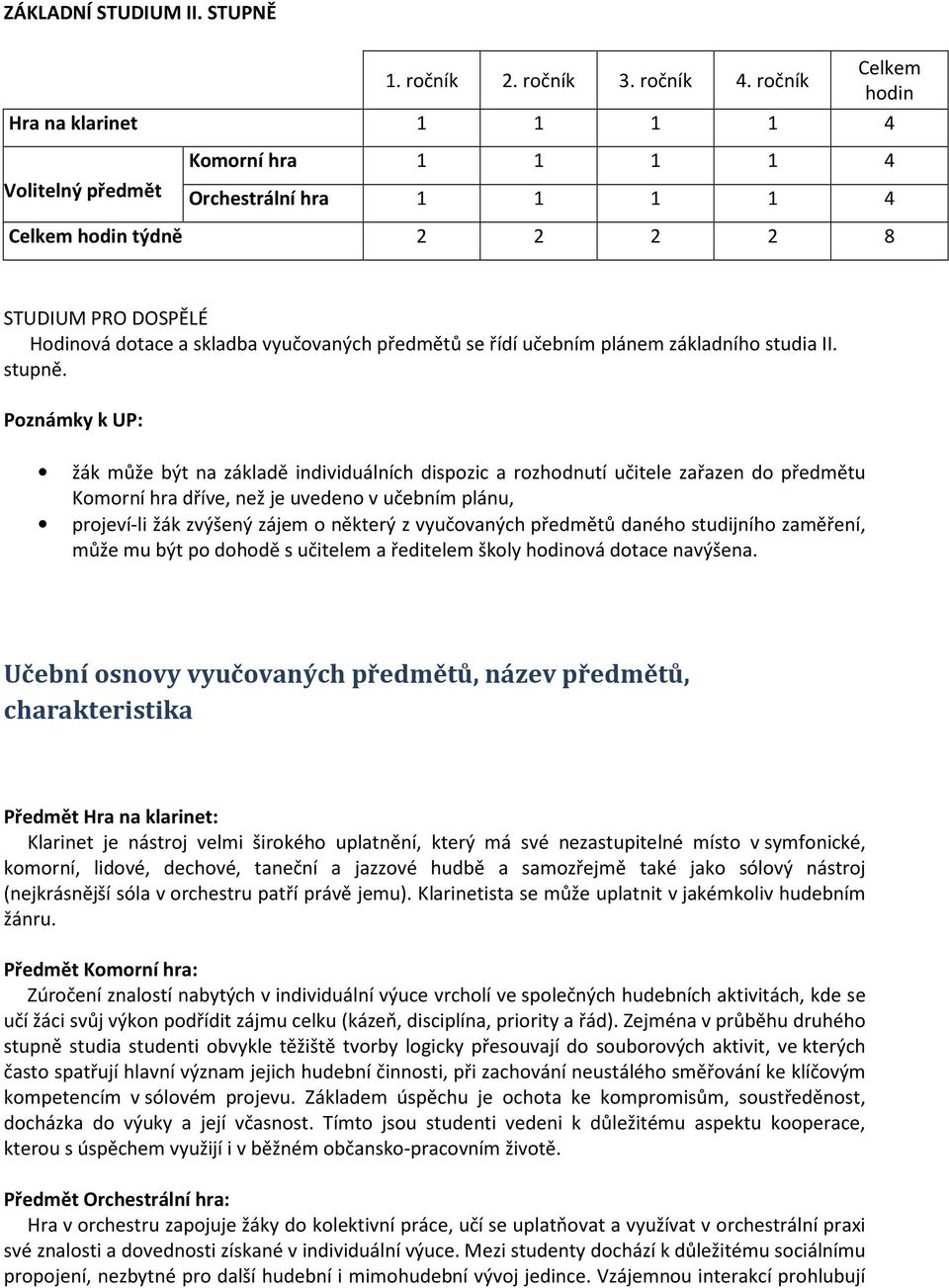 předmětů se řídí učebním plánem základního studia II. stupně.