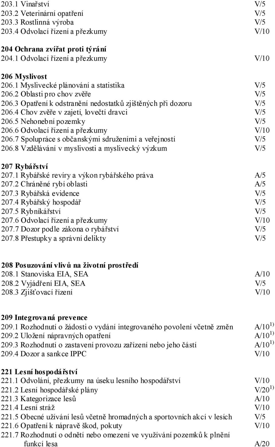 4 Chov zvěře v zajetí, lovečtí dravci V/5 206.5 Nehonební pozemky V/5 206.6 Odvolací řízení a přezkumy V/10 206.7 Spolupráce s občanskými sdruženími a veřejností V/5 206.