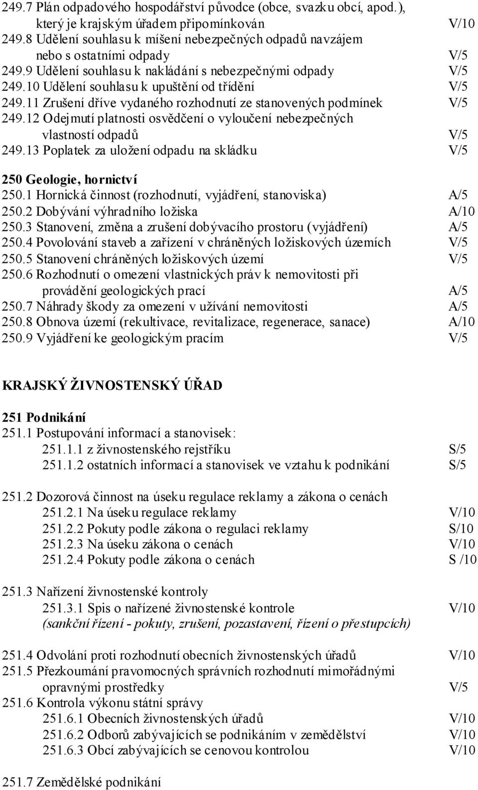 11 Zrušení dříve vydaného rozhodnutí ze stanovených podmínek V/5 249.12 Odejmutí platnosti osvědčení o vyloučení nebezpečných vlastností odpadů V/5 249.