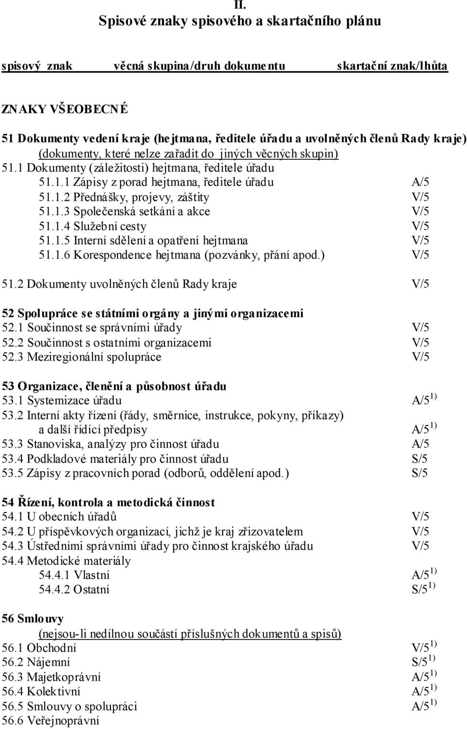 1.3 Společenská setkání a akce V/5 51.1.4 Služební cesty V/5 51.1.5 Interní sdělení a opatření hejtmana V/5 51.1.6 Korespondence hejtmana (pozvánky, přání apod.) V/5 51.