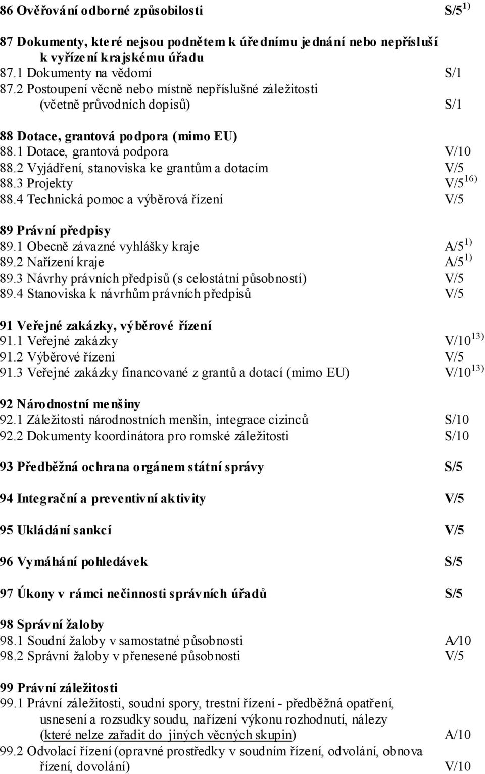 2 Vyjádření, stanoviska ke grantům a dotacím V/5 88.3 Projekty V/5 16) 88.4 Technická pomoc a výběrová řízení V/5 89 Právní předpisy 89.1 Obecně závazné vyhlášky kraje A/5 1) 89.