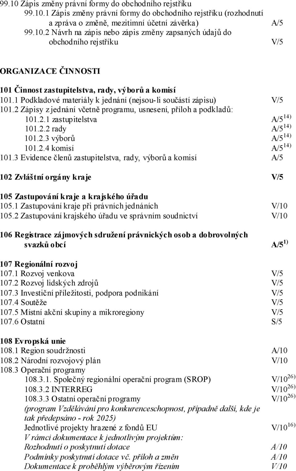 2.4 komisí A/5 14) 101.3 Evidence členů zastupitelstva, rady, výborů a komisí A/5 102 Zvláštní orgány kraje V/5 105 Zastupování kraje a krajského úřadu 105.