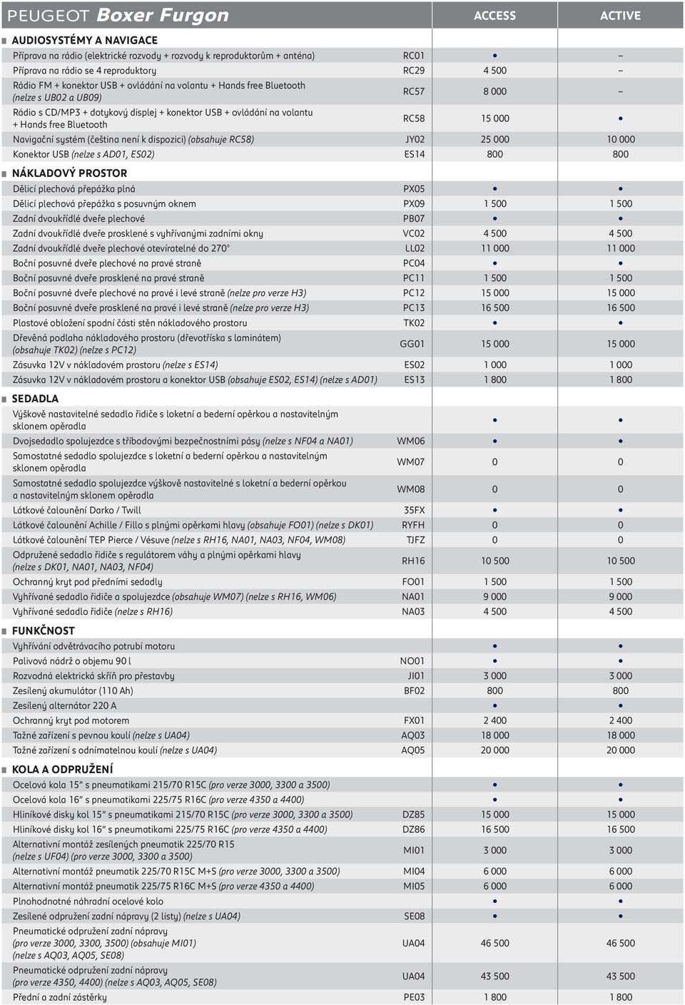 Navigační systém (čeština není k dispozici) (obsahuje RC58) JY02 25 000 10 000 Konektor USB (nelze s AD01, ES02) ES14 800 800 NÁKLADOVÝ PROSTOR Dělicí plechová přepážka plná Dělicí plechová přepážka