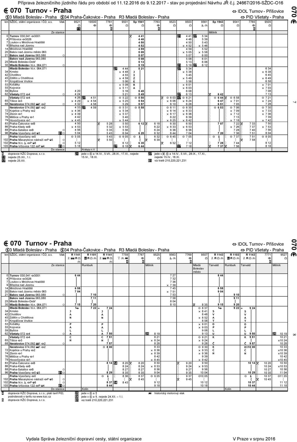 Vlak 9521 19500 7761 9501 Sp 1941 7763 9523 9503 9561 Sp 1943 IDOL Turnov - Příšovice PID Všetaty - Praha 0 Turnov 030,041 3001 4 41 4 41 5 34 4 Příšovice 3026 4 46 4 46 5 39 7 Loukov u Mnichova