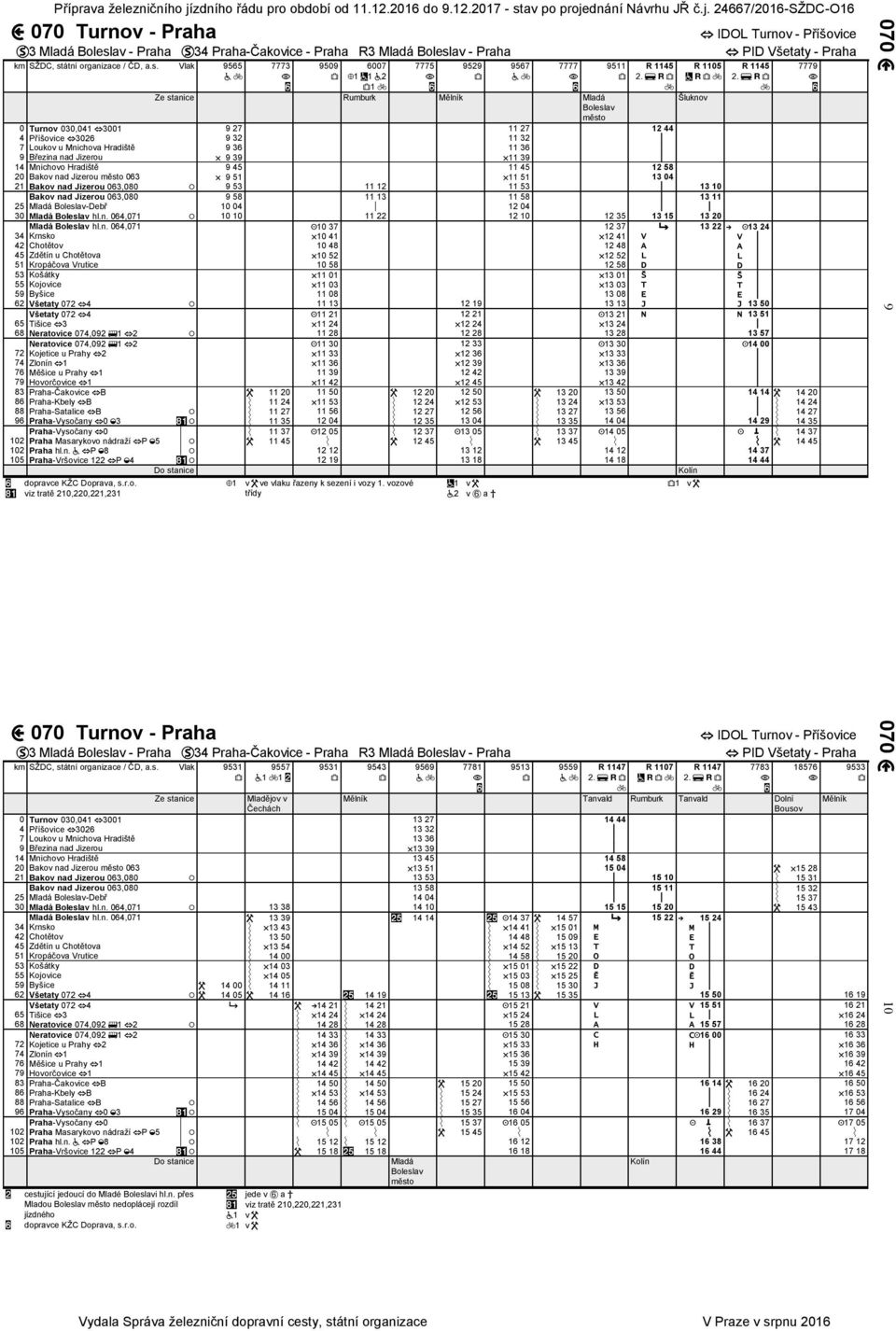 Vlak 9565 7773 9509 6007 1 1 2 1 7775 9529 9567 7777 9511 R 1145 IDOL Turnov - Příšovice PID Všetaty - Praha R 1105 R 1145 Rumburk Šluknov 0 Turnov 030,041 3001 9 27 11 27 12 44 4 Příšovice 3026 9 32