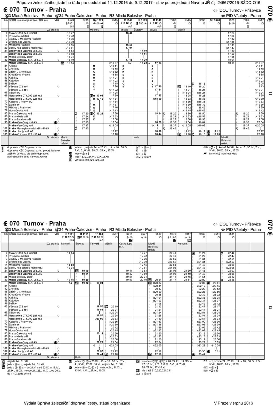 Vlak 9573 2 1 2 7785 Sp 1571 9515 R 1149 1 6 R 1109 R 1149 1 6 7787 9545 9535 IDOL Turnov - Příšovice PID Všetaty - Praha Mochov Tanvald Šluknov Tanvald 0 Turnov 030,041 3001 15 27 16 44 17 23 4