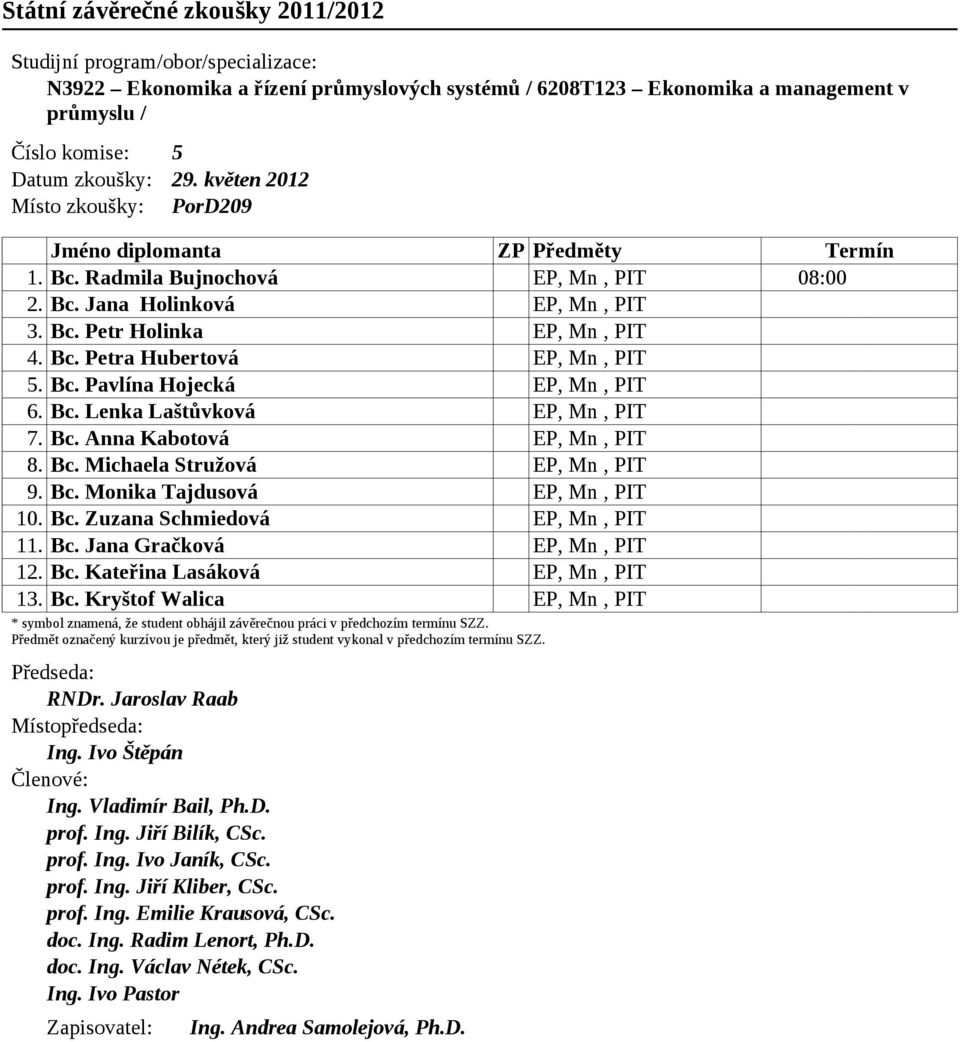 Bc. Jana Gračková EP, Mn, PIT 12. Bc. Kateřina Lasáková EP, Mn, PIT 13. Bc. Kryštof Walica EP, Mn, PIT RNDr. Jaroslav Raab Ing. Ivo Štěpán Ing. Vladimír Bail, Ph.D. prof. Ing. Jiří Bilík, CSc. prof. Ing. Ivo Janík, CSc.