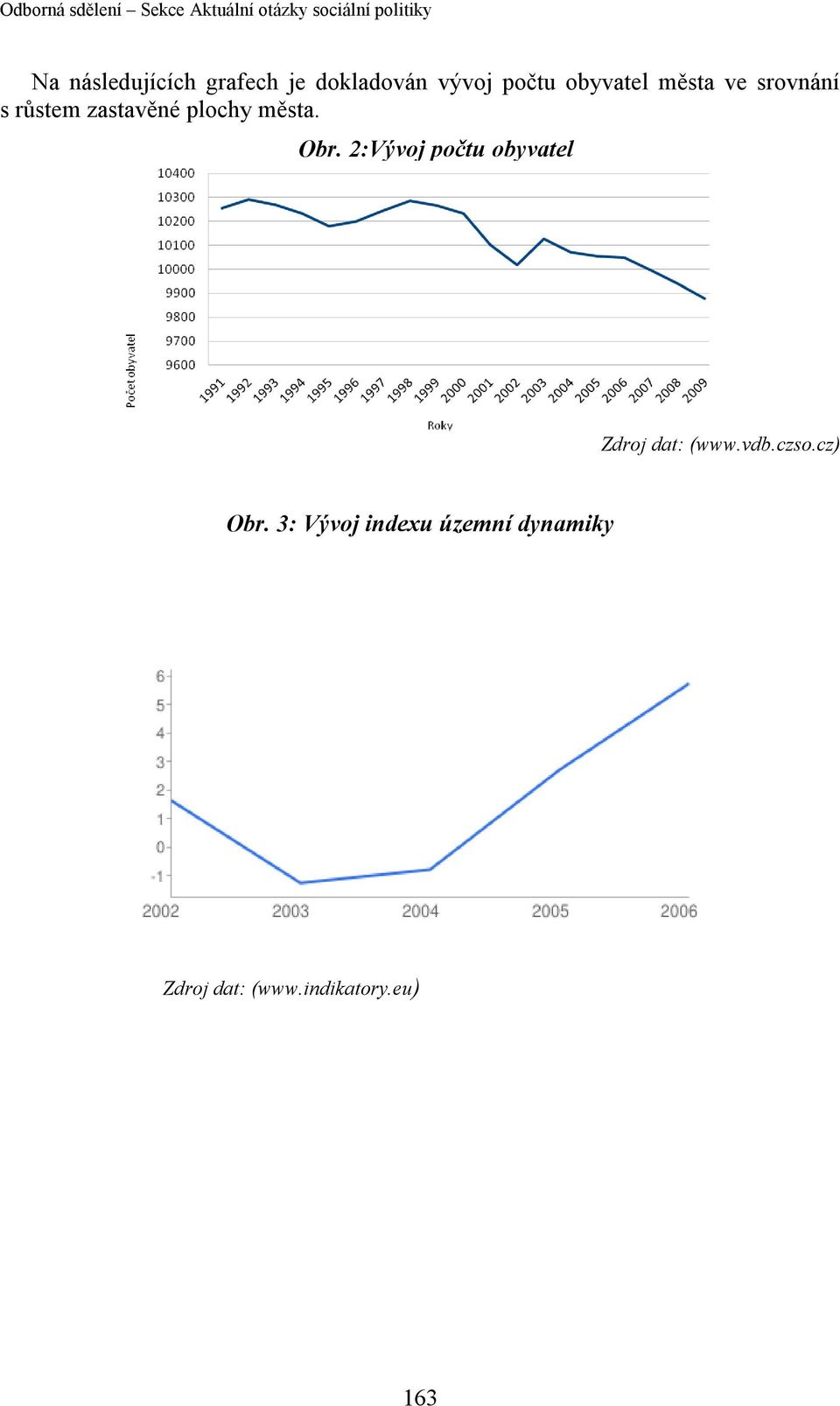 2:Vývoj počtu obyvatel Zdroj dat: [6] Obr. Zdroj dat: (www.vdb.