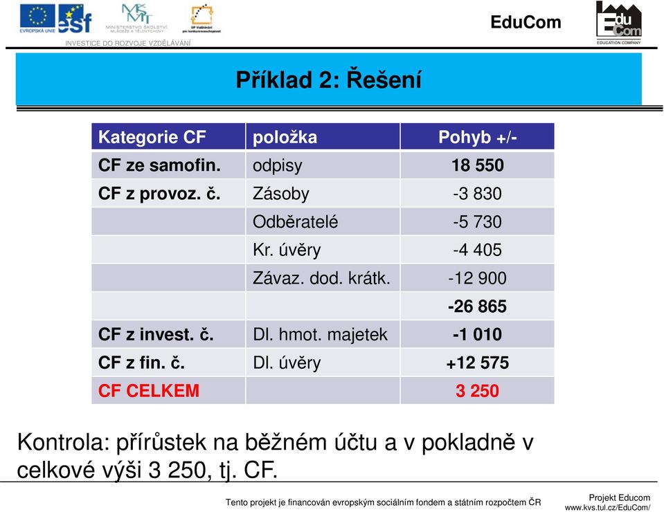 dod. krátk. -12 900-26 865 CF z invest. č. Dl.