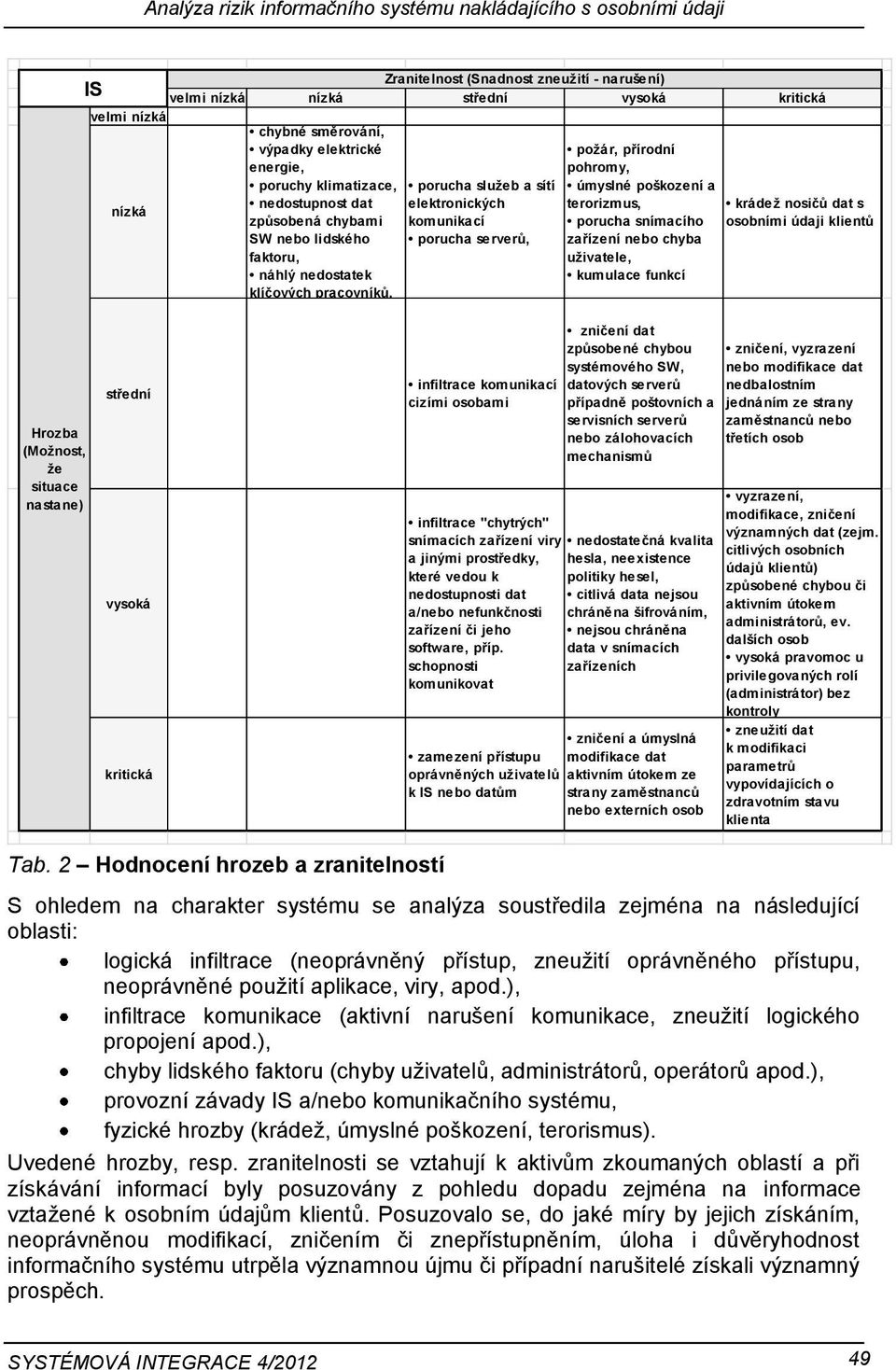 komunikací porucha snímacího osobními údaji klientů SW nebo lidského faktoru, náhlý nedostatek klíčových pracovníků.