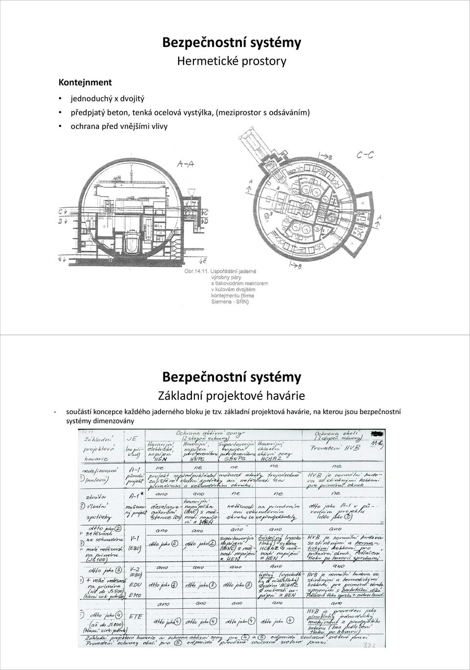 Základní projektové havárie - součástí koncepce každého jaderného bloku je