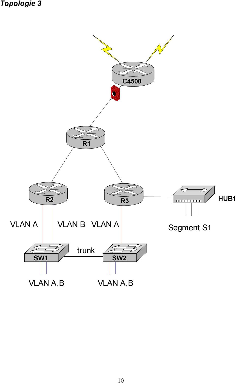 HUB1 Segment
