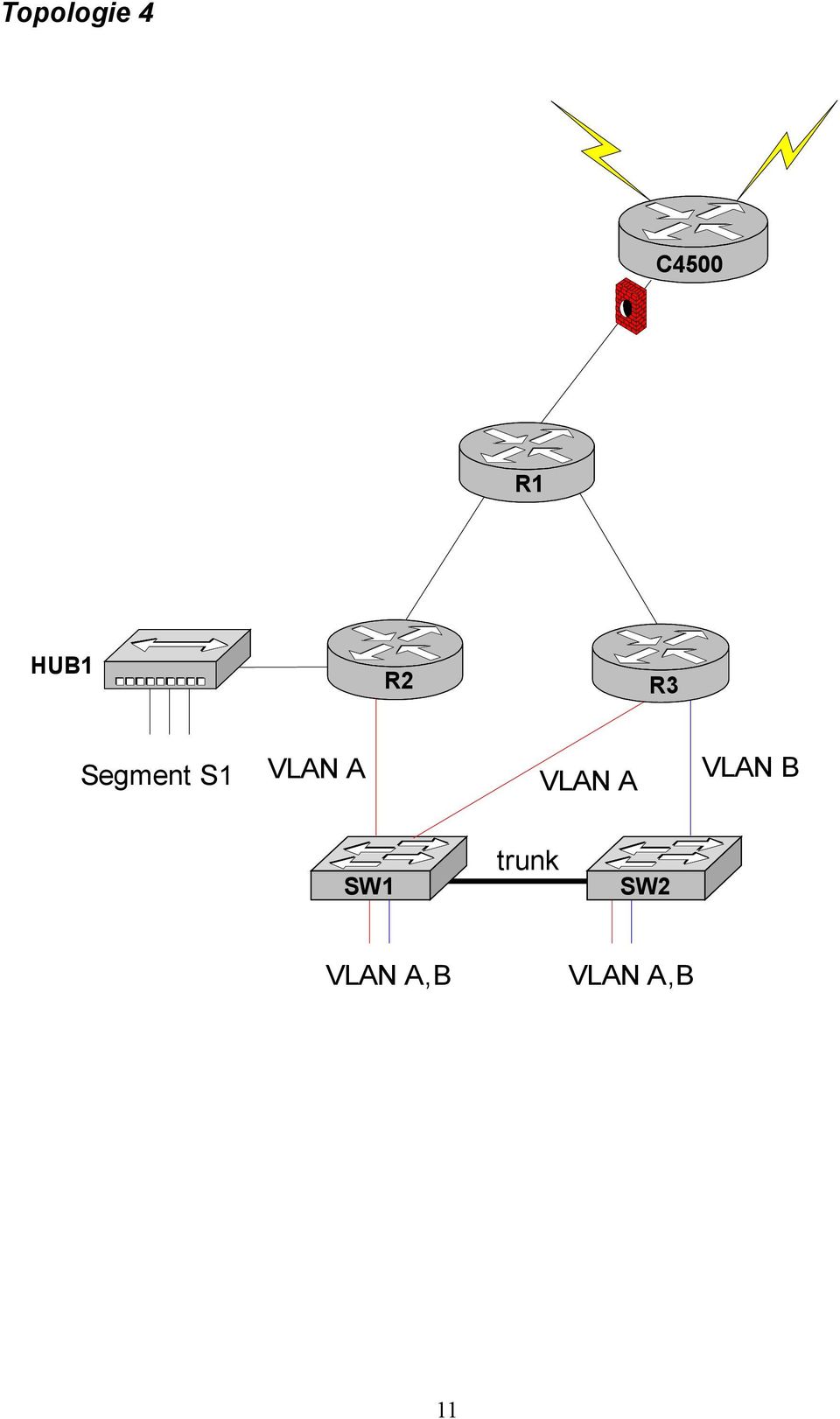 R2 R3 Segment