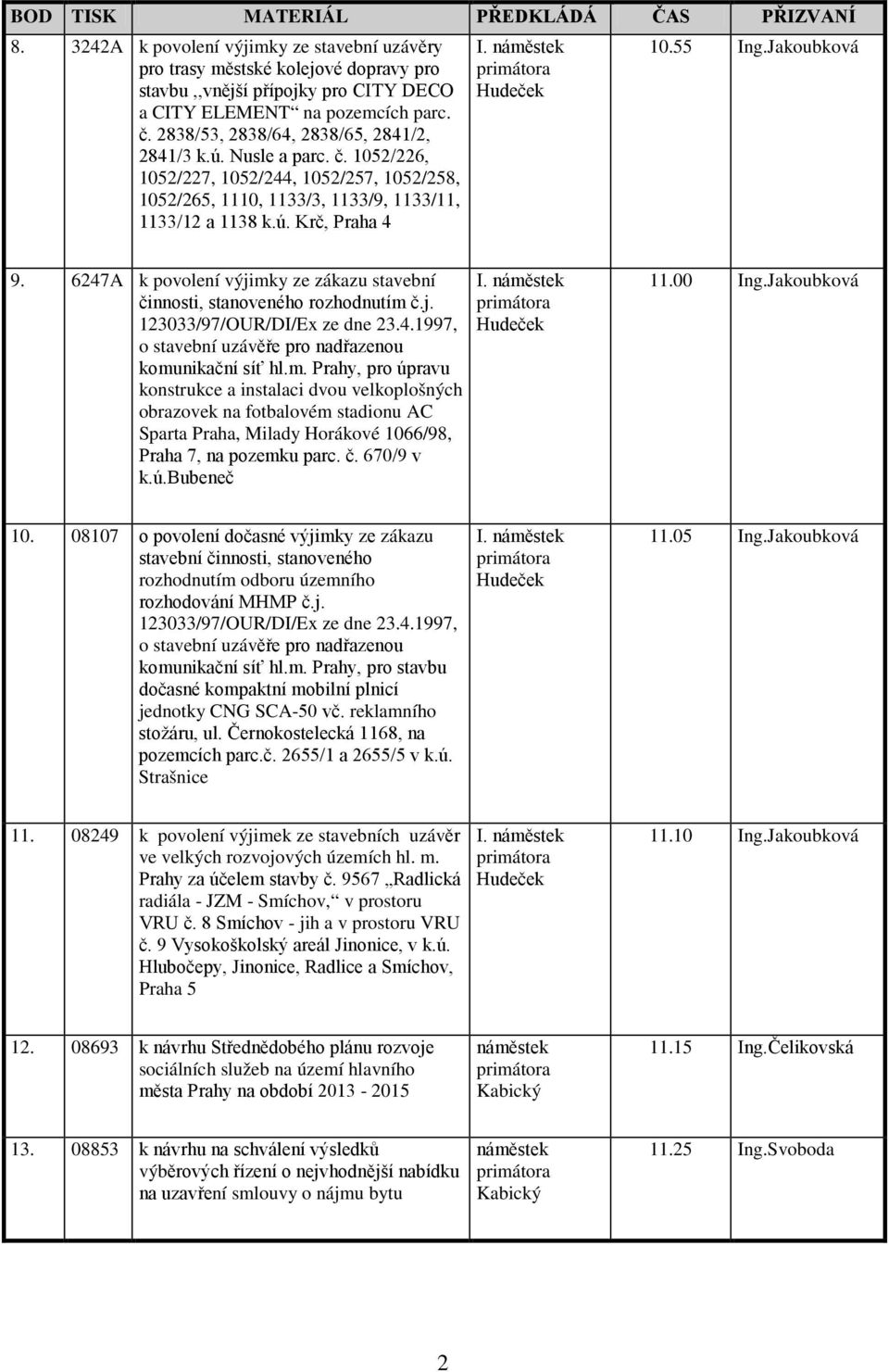 55 Ing.Jakoubková 9. 6247A k povolení výjimky ze zákazu stavební činnosti, stanoveného rozhodnutím č.j. 123033/97/OUR/DI/Ex ze dne 23.4.1997, o stavební uzávěře pro nadřazenou komunikační síť hl.m., pro úpravu konstrukce a instalaci dvou velkoplošných obrazovek na fotbalovém stadionu AC Sparta Praha, Milady Horákové 1066/98, Praha 7, na pozemku parc.