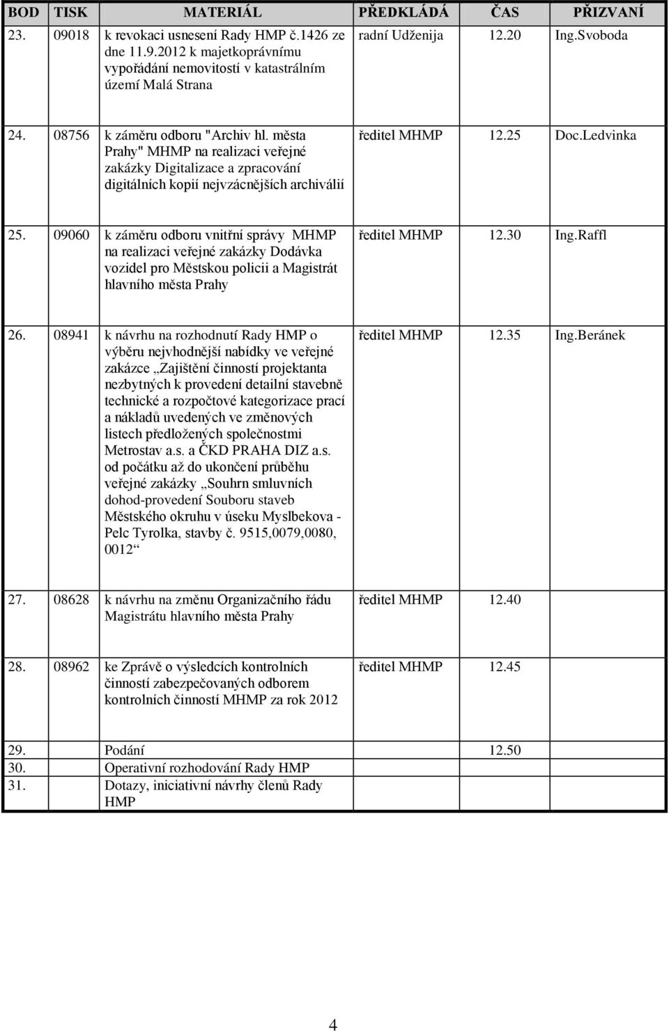 09060 k záměru odboru vnitřní správy MHMP na realizaci veřejné zakázky Dodávka vozidel pro Městskou policii a Magistrát hlavního města ředitel MHMP 12.30 Ing.Raffl 26.
