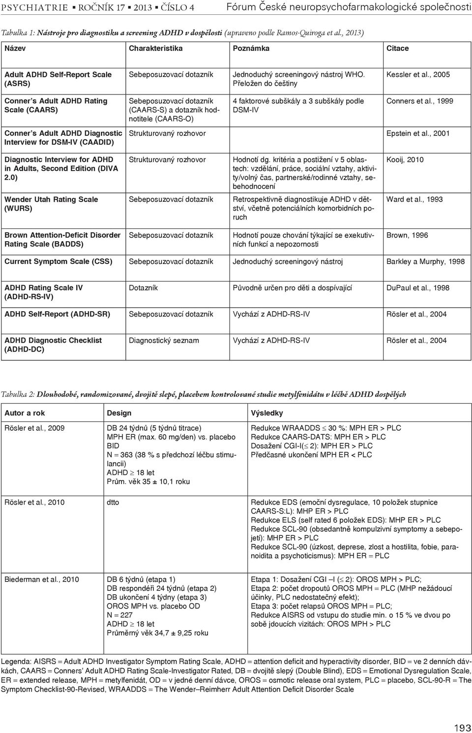 , 2005 Conner s Adult ADHD Rating Scale (CAARS) Conner s Adult ADHD Diagnostic Interview for DSM-IV (CAADID) Sebeposuzovací dotazník (CAARS-S) a dotazník hodnotitele (CAARS-O) 4 faktorové subškály a