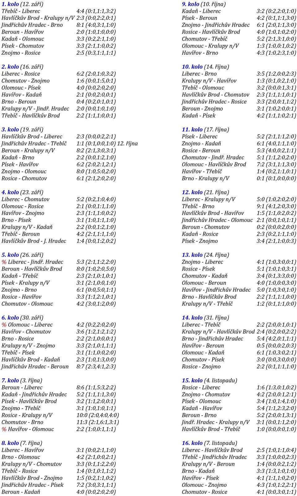 Písek - Chomutov 3:3 (2:1,1:0,0:2) Znojmo - Rosice 2:5 (0:3,1:1,1:1) 2. kolo (16.