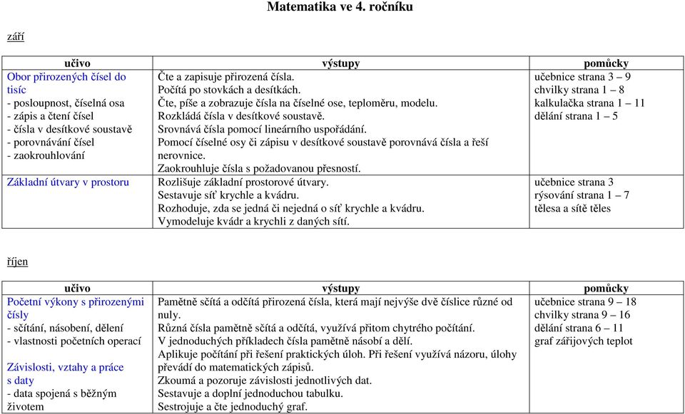 Pomocí číselné osy či zápisu v desítkové soustavě porovnává čísla a řeší nerovnice. Zaokrouhluje čísla s požadovanou přesností.