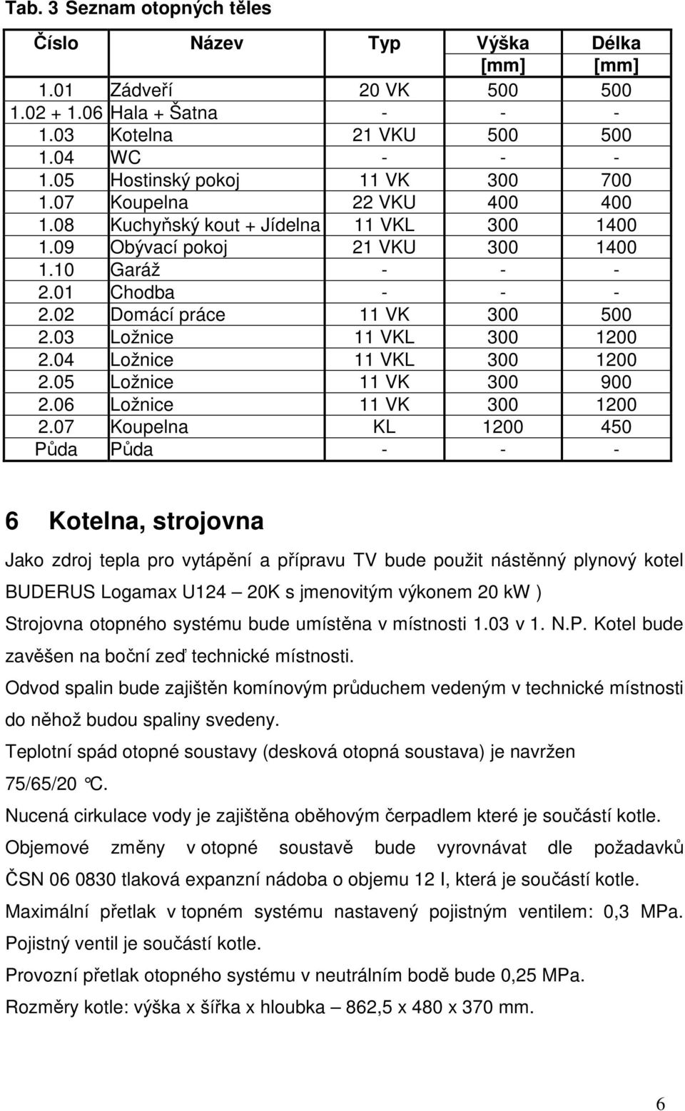 02 Domácí práce 11 VK 300 500 2.03 Ložnice 11 VKL 300 1200 2.04 Ložnice 11 VKL 300 1200 2.05 Ložnice 11 VK 300 900 2.06 Ložnice 11 VK 300 1200 2.