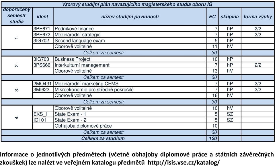 Second language exam 5 hp Oborově volitelné 11 hv 3IG703 Business Project 10 hp 3PS666 Interkulturní management 7 hp 2/2 Oborově volitelné 13 hv 2MO431 Mezinárodní marketing CEMS 7 hp 2/2 3MI622