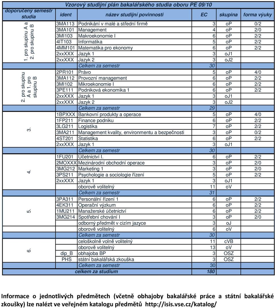 Makroekonomie I 6 op 2/2 4IT103 Informatika 5 op 2/2 4MM101 Matematika pro ekonomy 6 op 2/2 2xxXXX Jazyk 1 3 oj1 2xxXXX Jazyk 2 3 oj2 2PR101 Právo 5 op 4/0 3MA112 Provozní management 6 op 2/2 3MI102