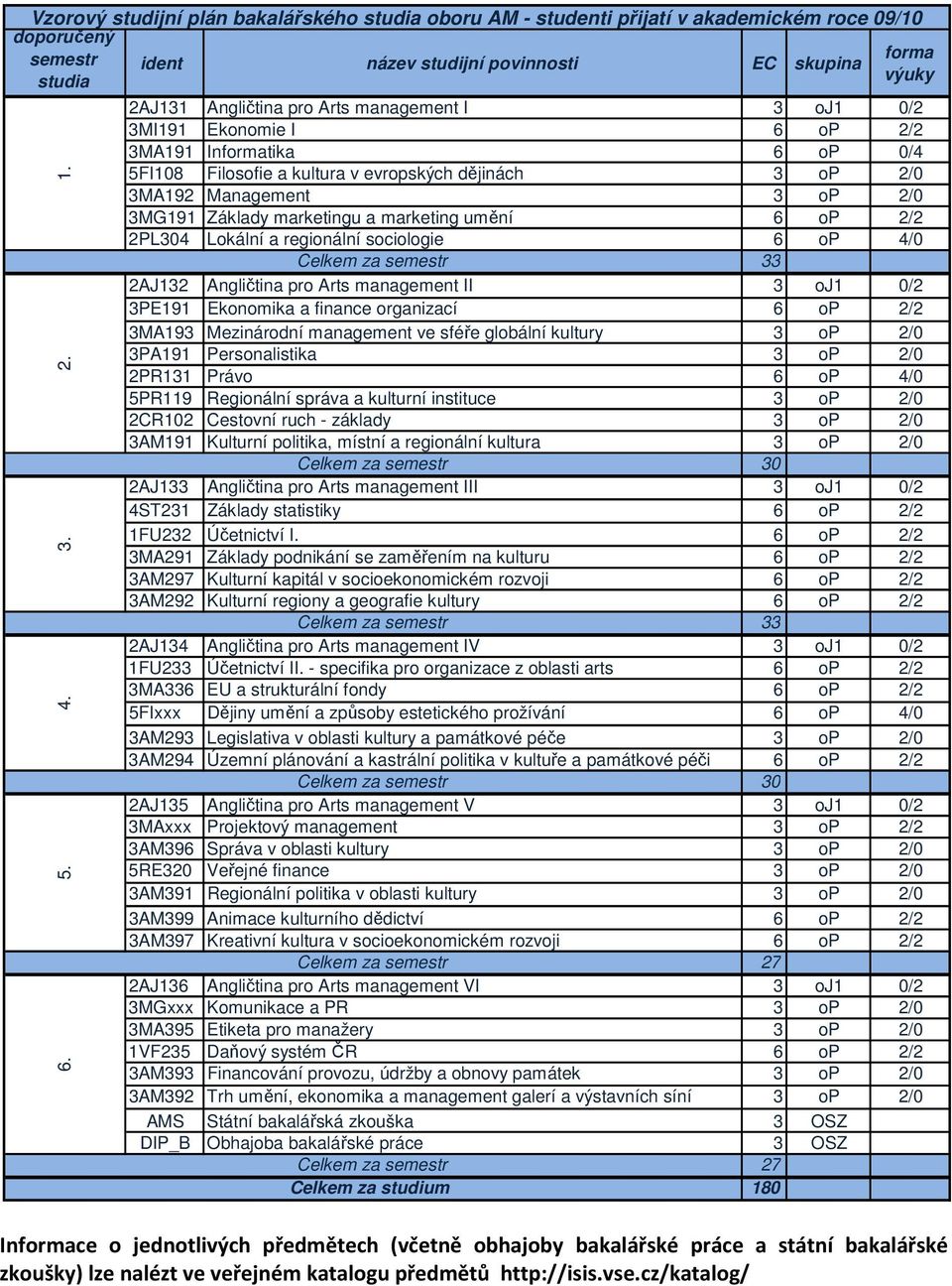 Základy marketingu a marketing umění 6 op 2/2 2PL4 Lokální a regionální sociologie 6 op 4/0 33 2AJ132 Angličtina pro Arts management II 3 oj1 0/2 3PE191 Ekonomika a finance organizací 6 op 2/2 3MA193