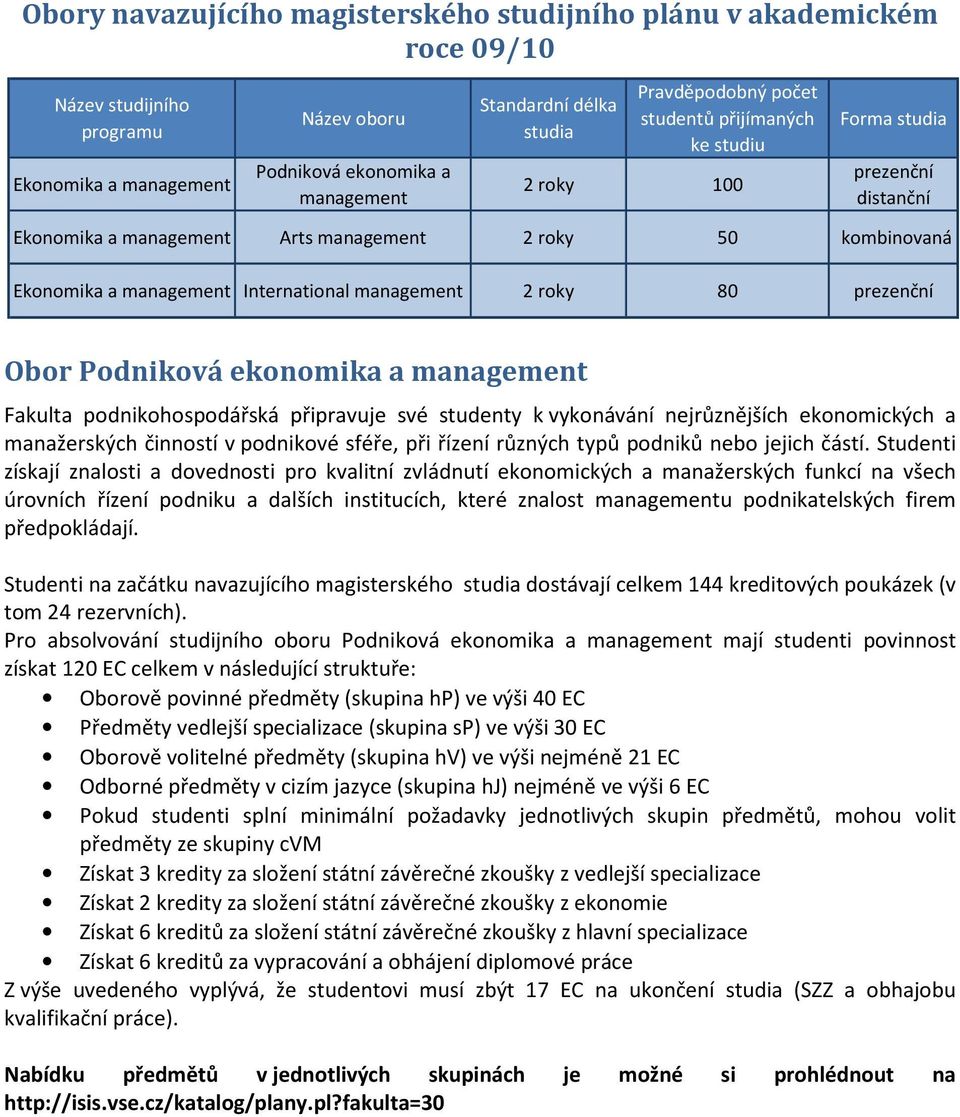 prezenční Obor Podniková ekonomika a management Fakulta podnikohospodářská připravuje své studenty k vykonávání nejrůznějších ekonomických a manažerských činností v podnikové sféře, při řízení