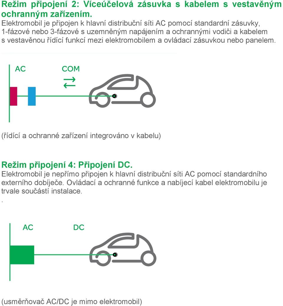 vestav nou ídící funkcí mezi elektromobilem a ovládací zásuvkou nebo panelem.