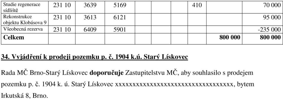 Vyjádření k prodeji pozemku p. č. 1904 k.ú.