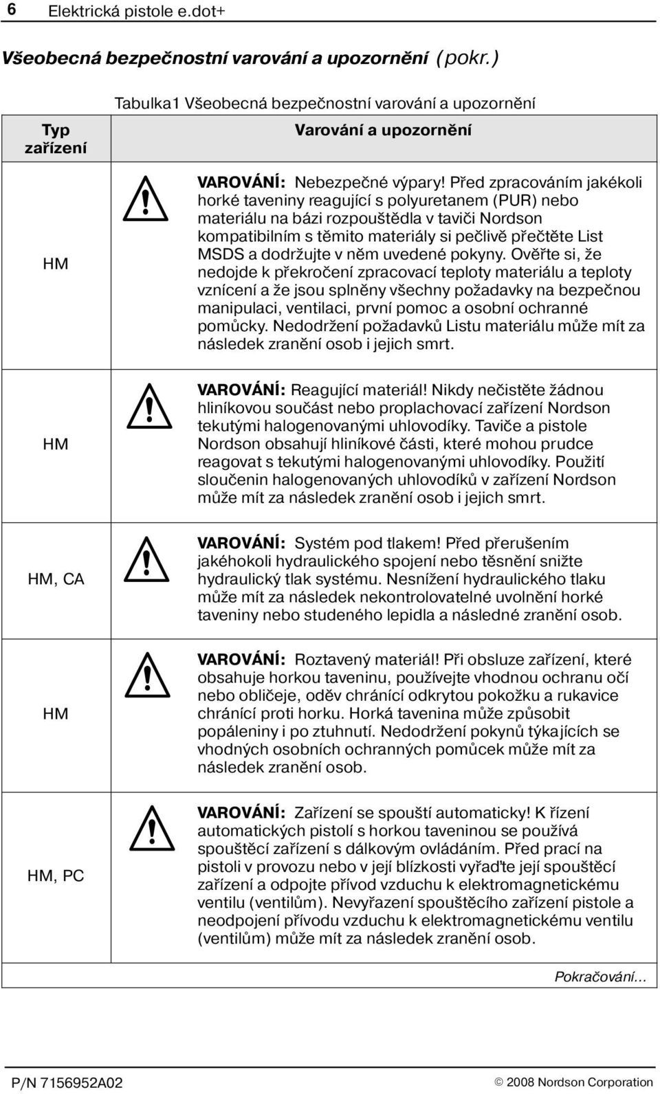 Pøed zpracováním jakékoli horké taveniny reagující s polyuretanem (PUR) nebo materiálu na bázi rozpou tìdla v tavièi Nordson kompatibilním s tìmito materiály si peèlivì pøeètìte List MSDS a dodr ujte