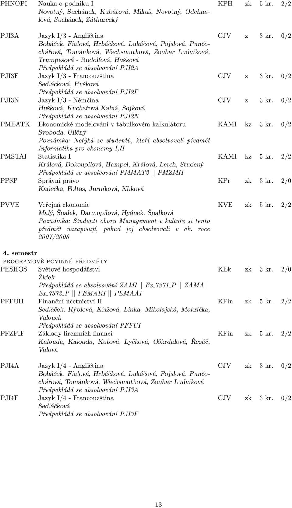 se absolvování PJI2F Jazyk I/3 - Němčina Hušková, Kuchařová Kalná, Sojková Předpokládá se absolvování PJI2N Ekonomické modelování v tabulkovém kalkulátoru Svoboda, Uličný Poznámka: Netýká se
