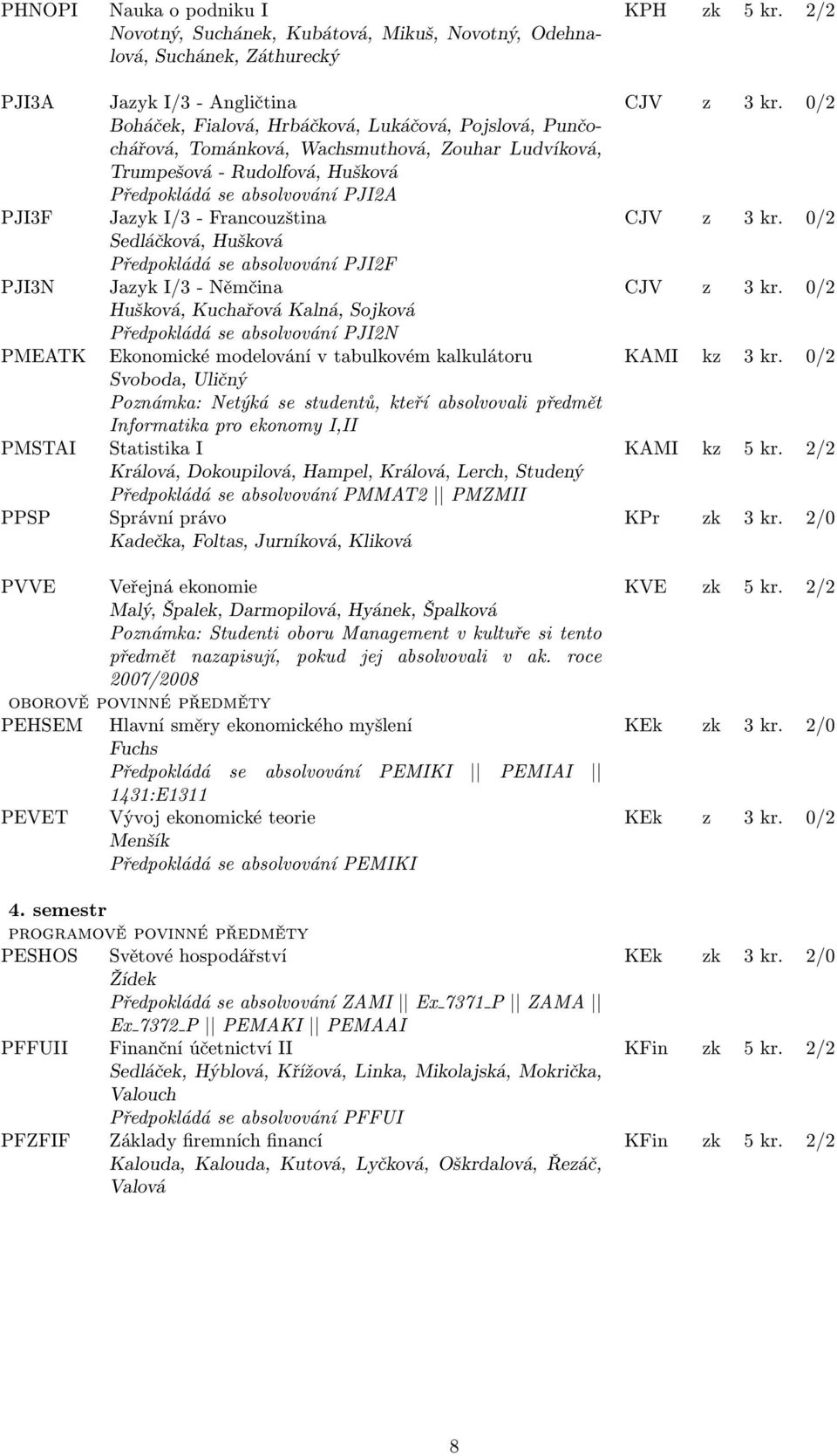 se absolvování PJI2F Jazyk I/3 - Němčina Hušková, Kuchařová Kalná, Sojková Předpokládá se absolvování PJI2N Ekonomické modelování v tabulkovém kalkulátoru Svoboda, Uličný Poznámka: Netýká se