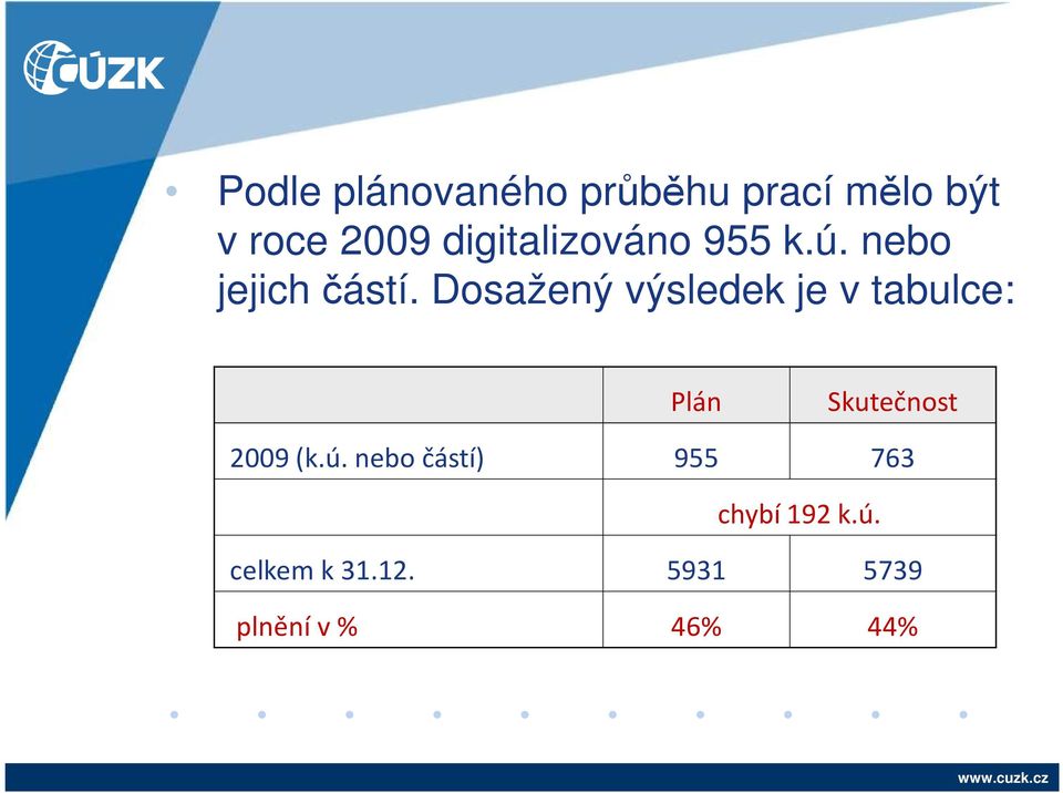 Dosažený výsledek je v tabulce: Plán Skutečnost 2009 (k.ú.