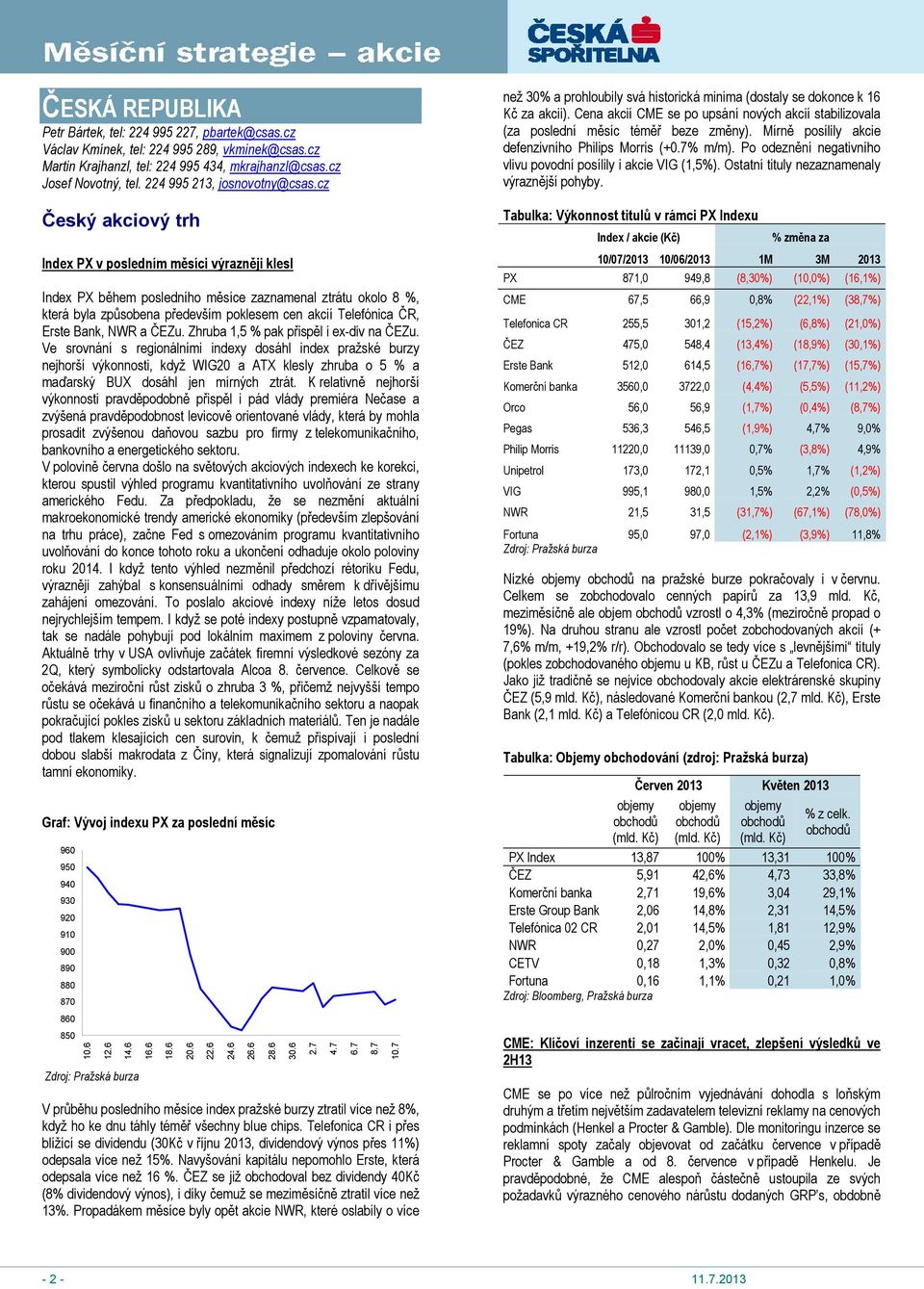 Cena akcií CME se po upsání nových akcií stabilizovala (za poslední měsíc téměř beze změny). Mírně posílily akcie defenzivního Philips Morris (+0.7% m/m).