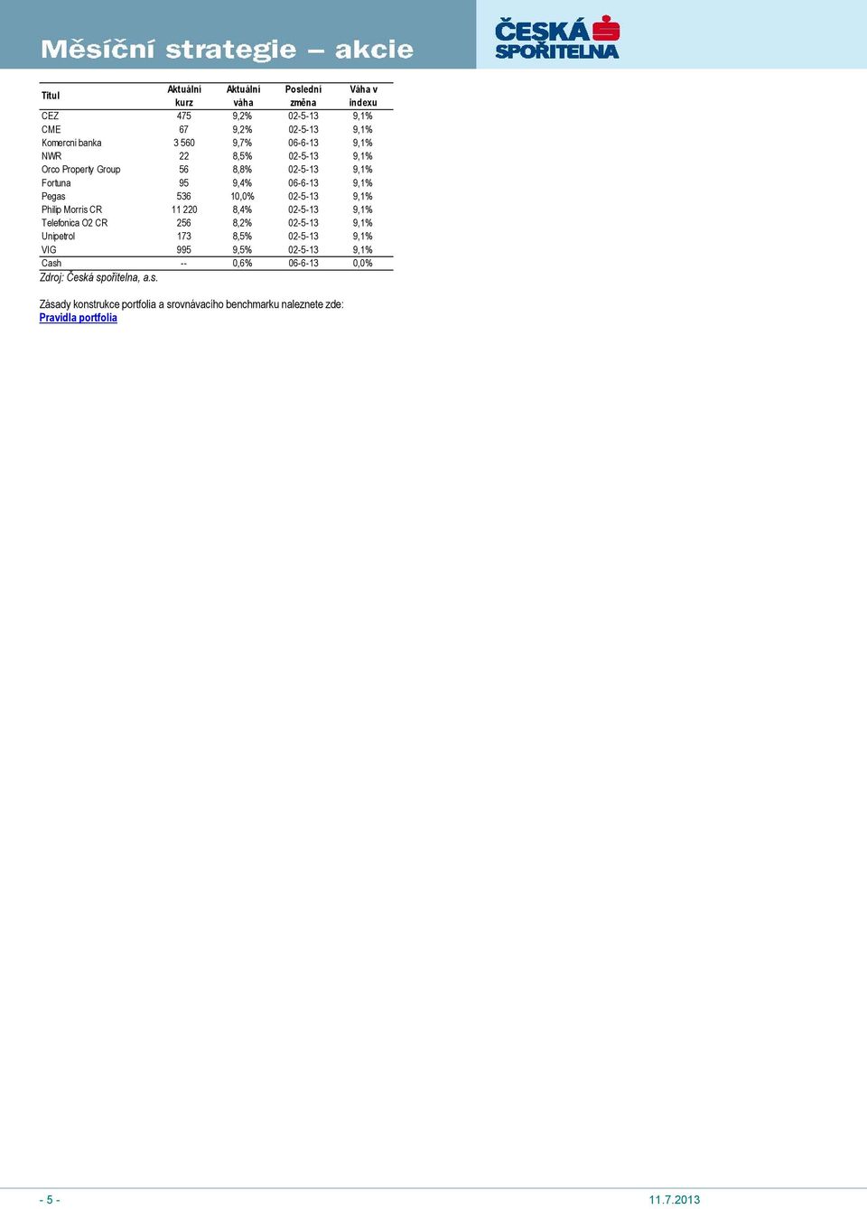 Morris CR 11 220 8,4% 02-5-13 9,1% Telefonica O2 CR 256 8,2% 02-5-13 9,1% Unipetrol 173 8,5% 02-5-13 9,1% VIG 995 9,5% 02-5-13 9,1% Cash --