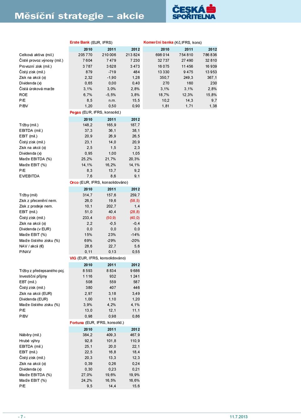 ) 879-719 484 13 330 9 475 13 953 Zisk na akcii (x) 2,32-1,90 1,28 350,7 249,3 367,1 Dividenda (x) 0,65 0,00 0,40 270 160 230 Čistá úroková marže 3,1% 3,0% 2,8% 3,1% 3,1% 2,8% ROE 6,7% -5,5% 3,8%
