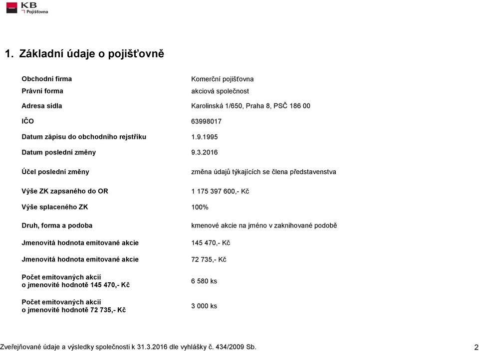 2016 Účel poslední změny Výše ZK zapsaného do OR změna údajů týkajících se člena představenstva 1 175 397 600,- Kč Výše splaceného ZK 100% Druh, forma a podoba Jmenovitá hodnota