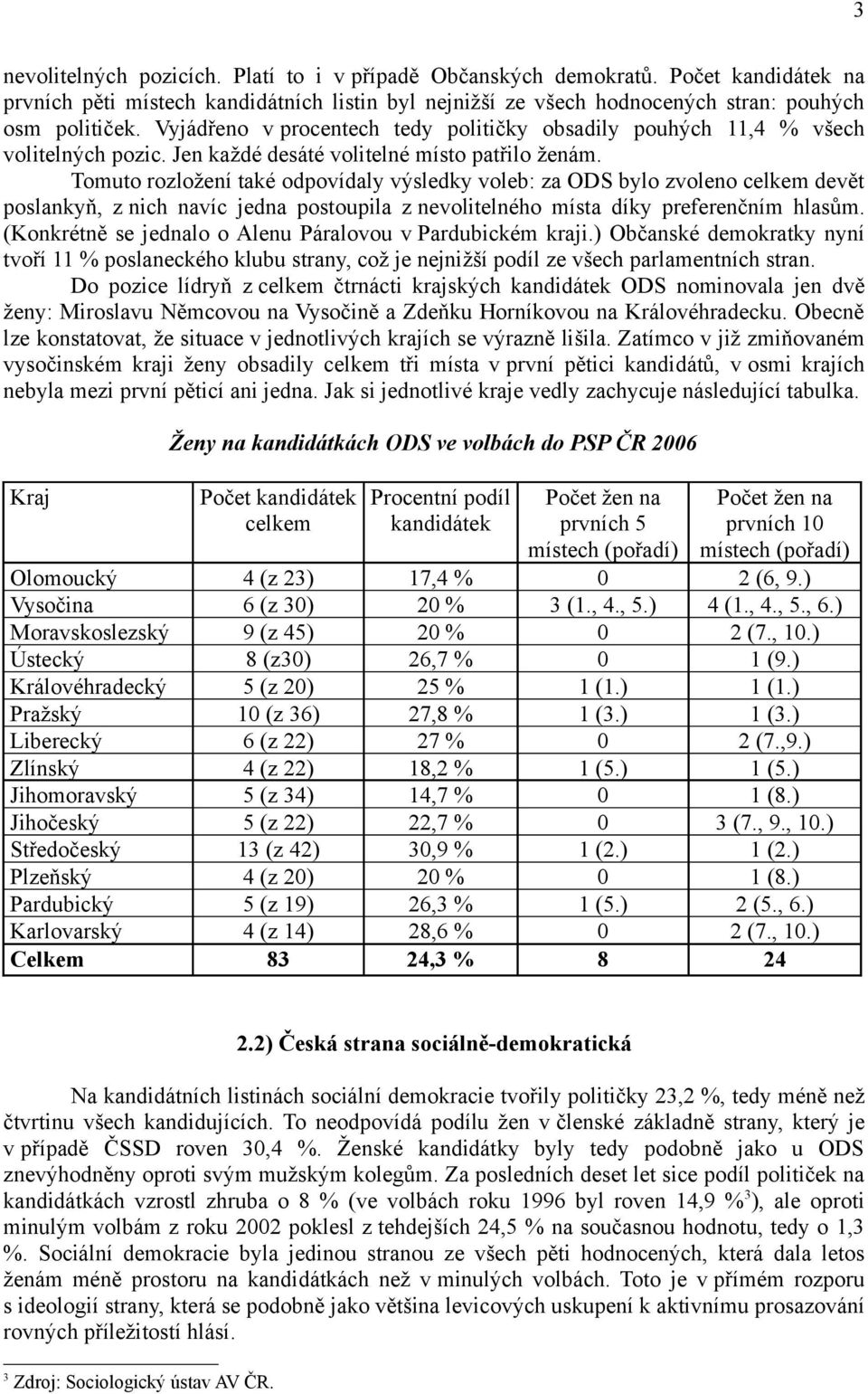 Tomuto rozložení také odpovídaly výsledky voleb: za ODS bylo zvoleno celkem devět poslankyň, z nich navíc jedna postoupila z nevolitelného místa díky preferenčním hlasům.