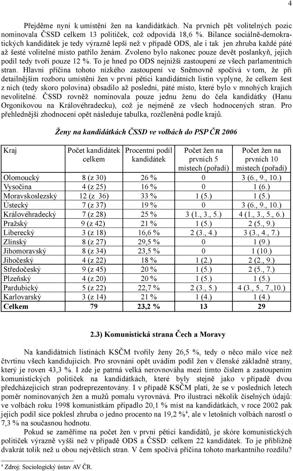 Zvoleno bylo nakonec pouze devět poslankyň, jejich podíl tedy tvoří pouze 12 %. To je hned po ODS nejnižší zastoupení ze všech parlamentních stran.