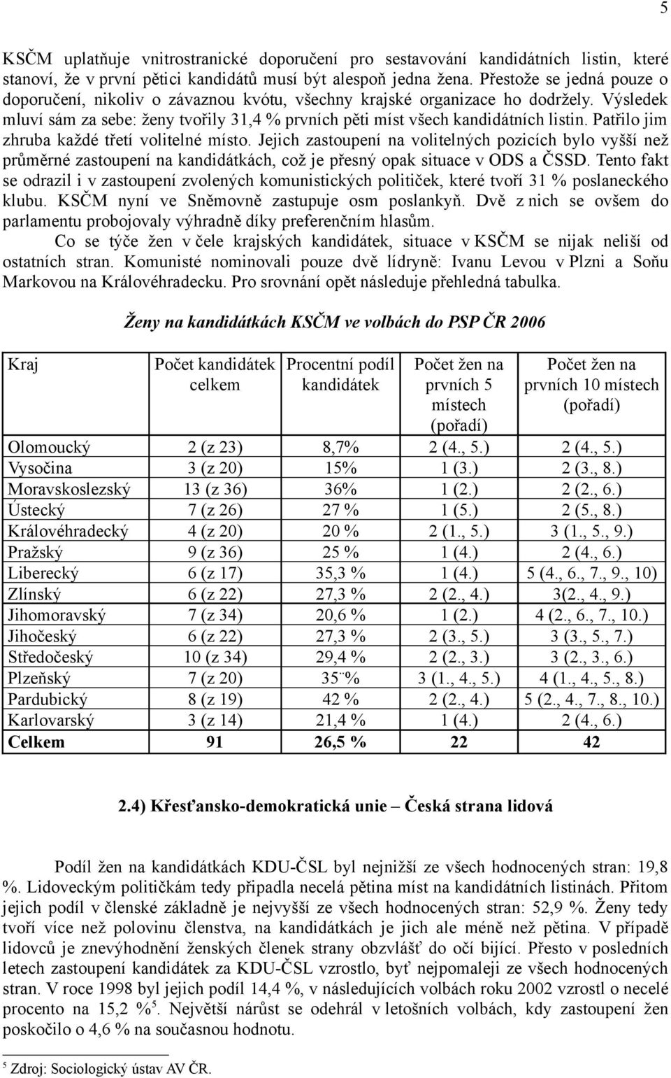 Patřilo jim zhruba každé třetí volitelné místo. Jejich zastoupení na volitelných pozicích bylo vyšší než průměrné zastoupení na kandidátkách, což je přesný opak situace v ODS a ČSSD.