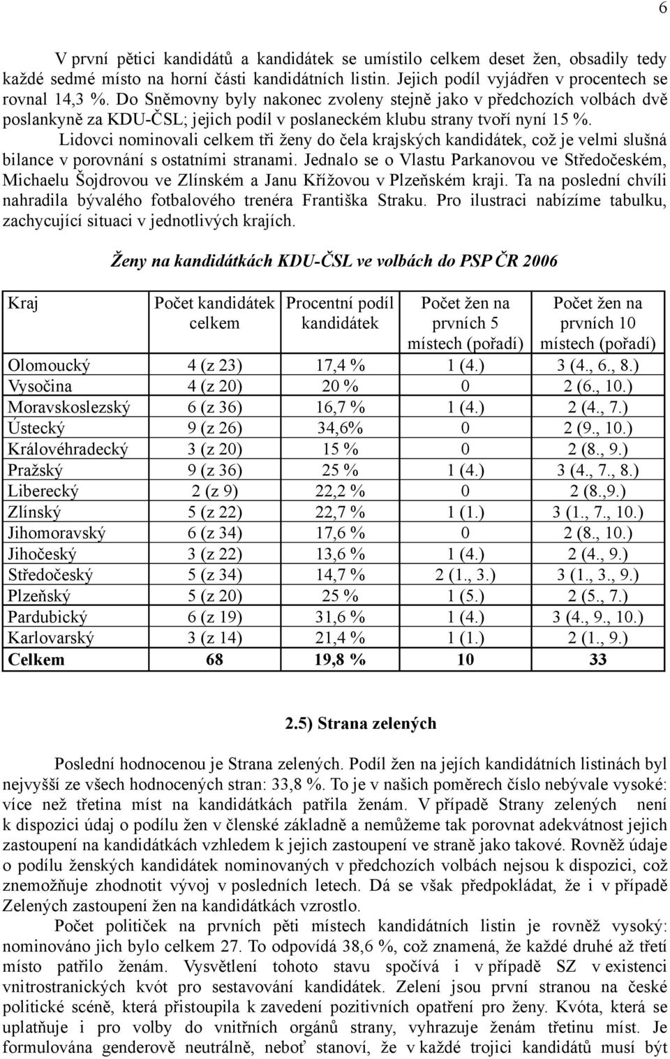 Lidovci nominovali celkem tři ženy do čela krajských, což je velmi slušná bilance v porovnání s ostatními stranami.