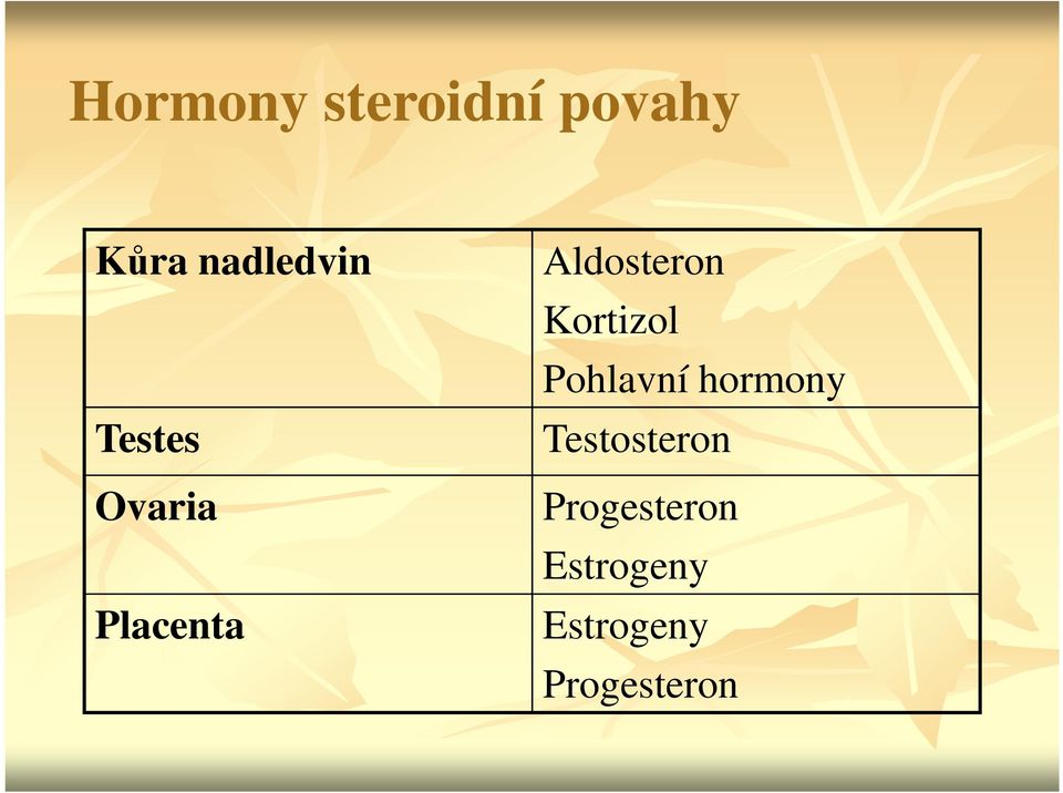 Aldosteron Kortizol Pohlavní hormony