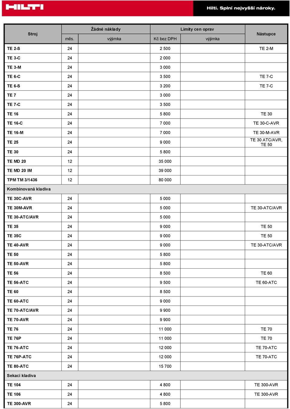 30-ATC/AVR TE 30-ATC/AVR 24 5 000 TE 35 24 9 000 TE 50 TE 35C 24 9 000 TE 50 TE 40-AVR 24 9 000 TE 30-ATC/AVR TE 50 24 5 800 TE 50-AVR 24 5 800 TE 56 24 8 500 TE 60 TE 56-ATC 24 9 500 TE 60-ATC TE 60