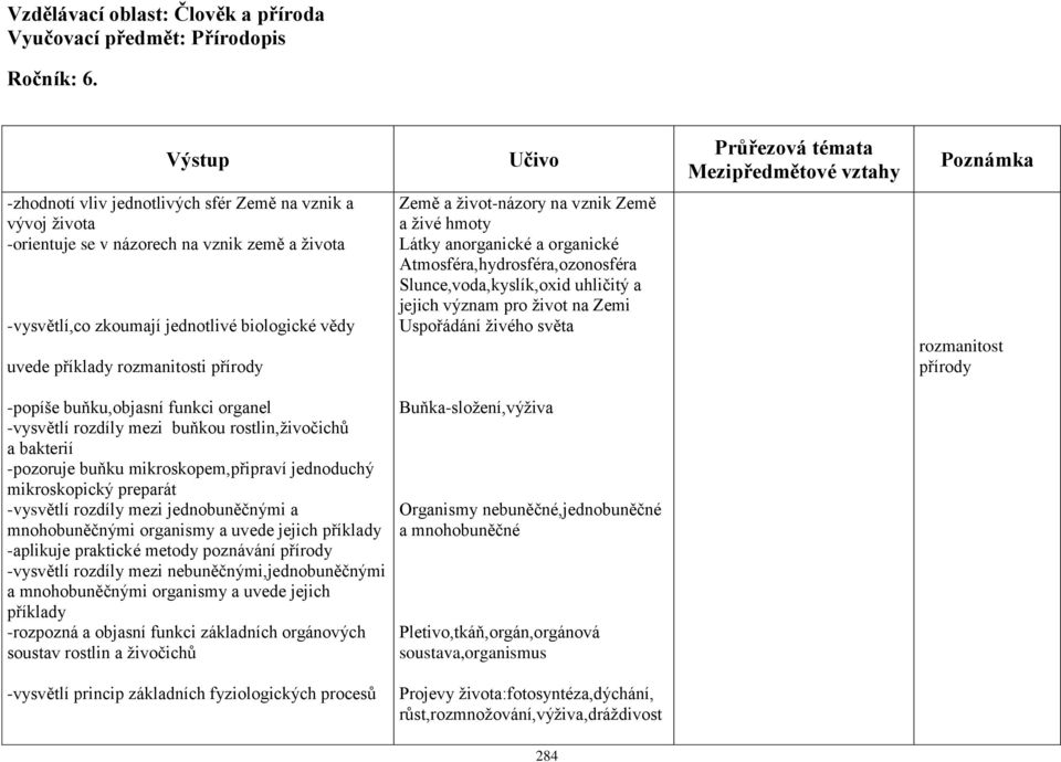 rozmanitost přírody -popíše buňku,objasní funkci organel -vysvětlí rozdíly mezi buňkou rostlin,živočichů a bakterií -pozoruje buňku mikroskopem,připraví jednoduchý mikroskopický preparát -vysvětlí