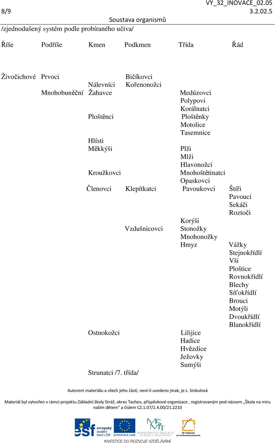 Hlísti Měkkýši Kroužkovci Bičíkovci Kořenonožci Medúzovci Polypovi Korálnatci Ploštěnky Motolice Tasemnice Plži Mlži Hlavonožci Mnohoštětinatci