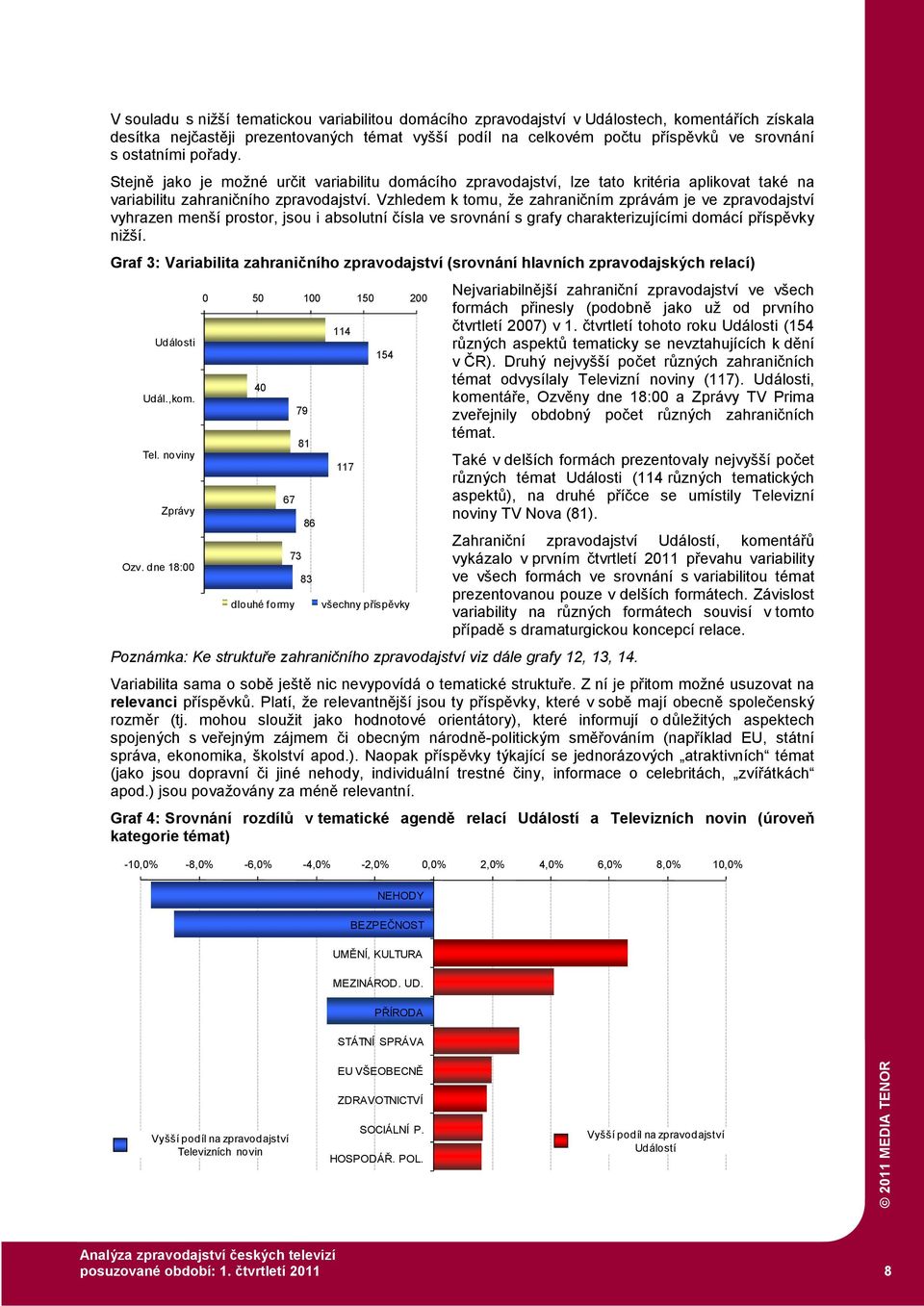 Vzhledem k tomu, že zahraničním zprávám je ve zpravodajství vyhrazen menší prostor, jsou i absolutní čísla ve srovnání s grafy charakterizujícími domácí příspěvky nižší.
