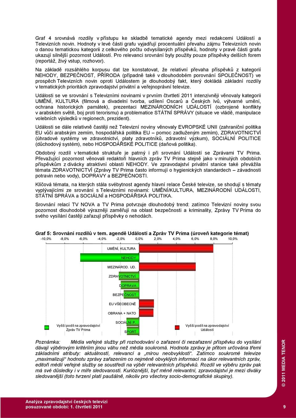 pozornost Událostí. Pro relevanci srovnání byly použity pouze příspěvky delších forem (reportáž, živý vstup, rozhovor).